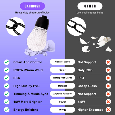 Αγορά Φώτα χορδών LED RGB 50/60Hz, Συνδεόμενες δέσμες φωτός RGB ηλεκτρονική κατασκευή